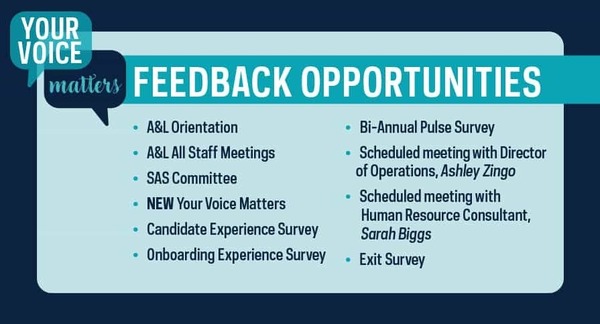 Feedback Opportunities Graphic