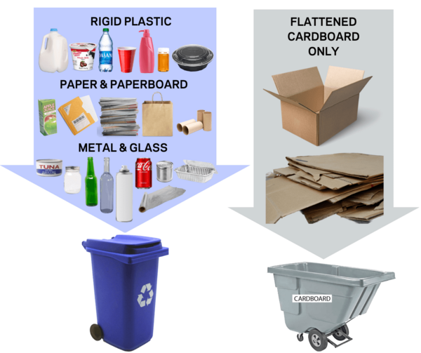 Acceptable Recyclable Items